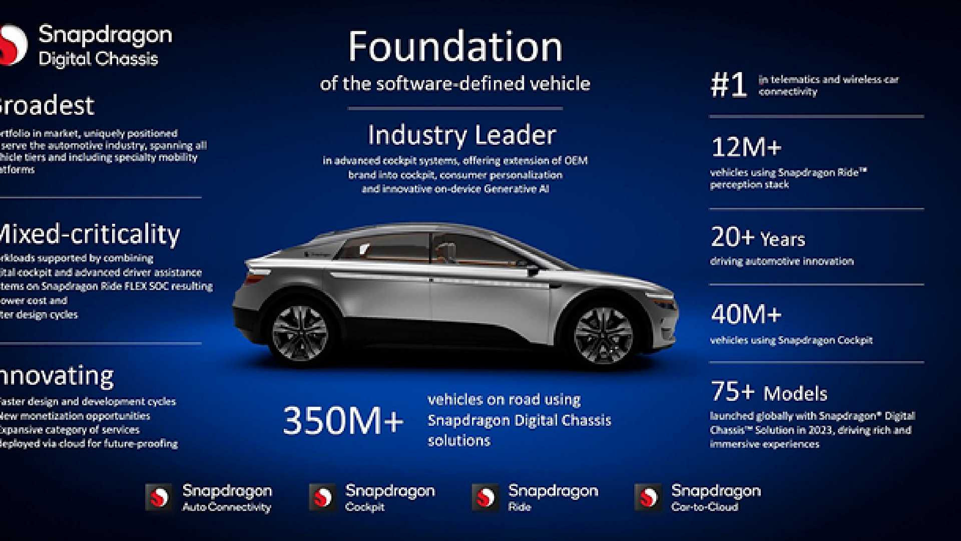 L’automobile del futuro è softwaredefined, la visione di al