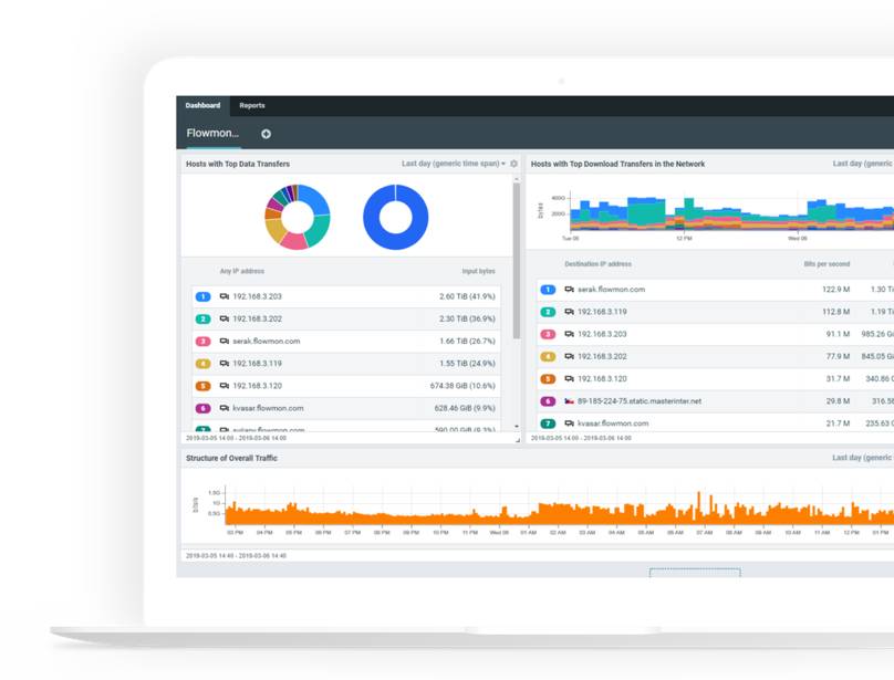 Gartner Flowmon tra i leader nel Network Performance Monitoring and